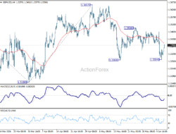 Gbp/Usd Daily Outlook – Rendiva Utama
