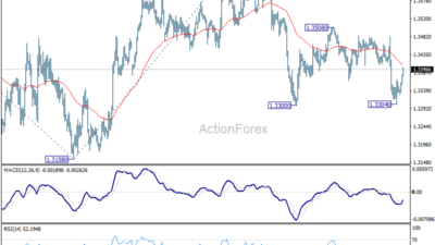 Gbp/Usd Daily Outlook - Rendiva Utama Gbpusd20260609A1