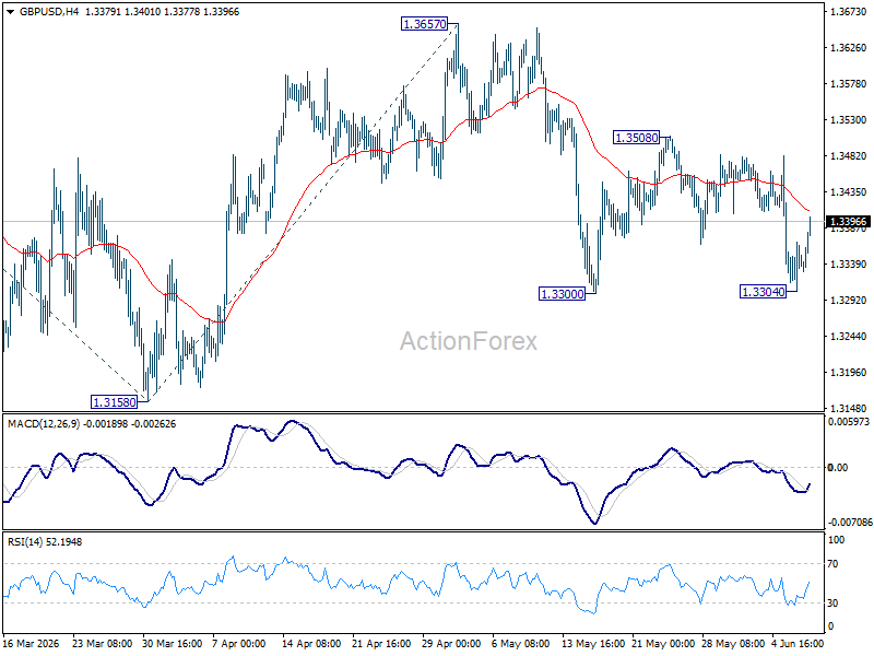 Gbp/Usd Daily Outlook - Rendiva Utama Gbpusd20260609A1