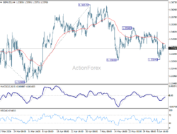 Gbp/Usd Daily Outlook – Rendiva Utama