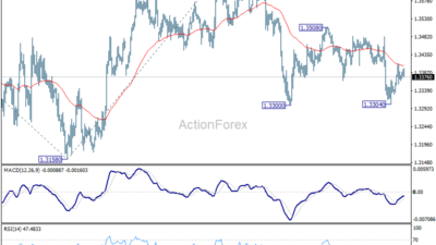 Gbp/Usd Daily Outlook - Rendiva Utama 13 Gbp/Usd Daily Outlook - Rendiva Utama Gbpusd20260610A1