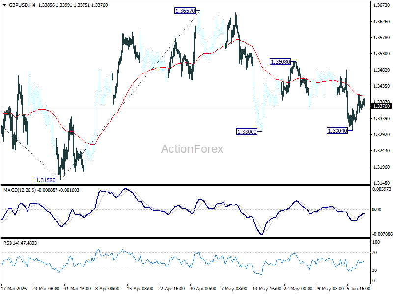 Gbp/Usd Daily Outlook - Rendiva Utama Gbpusd20260610A1