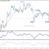 Gbp/Usd Daily Outlook – Rendiva Utama