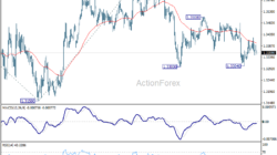 Gbp/Usd Daily Outlook – Rendiva Utama
