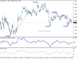 Gbp/Usd Daily Outlook – Rendiva Utama