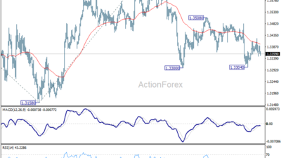 Gbp/Usd Daily Outlook - Rendiva Utama 16 Gbp/Usd Daily Outlook - Rendiva Utama Gbpusd20260611A1