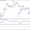 Gbp/Usd Daily Outlook – Rendiva Utama