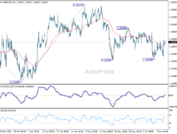 Gbp/Usd Daily Outlook – Rendiva Utama