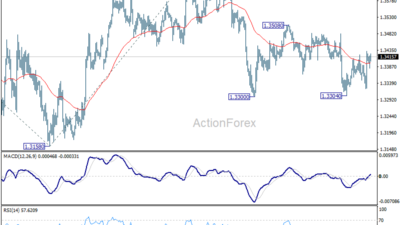 Gbp/Usd Daily Outlook - Rendiva Utama 16 Gbp/Usd Daily Outlook - Rendiva Utama Gbpusd20260612A1