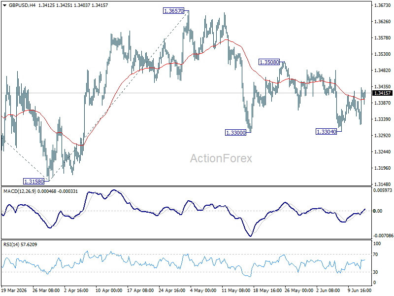 Gbp/Usd Daily Outlook - Rendiva Utama Gbpusd20260612A1