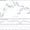 Gbp/Usd Weekly Outlook – Rendiva Utama