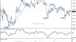 Gbp/Usd Weekly Outlook – Rendiva Utama