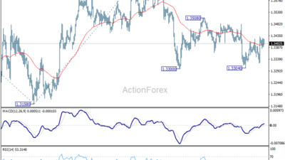Gbp/Usd Weekly Outlook – Rendiva Utama