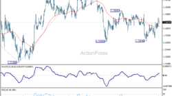 Gbp/Usd Daily Outlook – Rendiva Utama