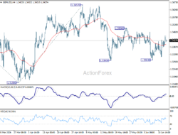 Gbp/Usd Daily Outlook – Rendiva Utama