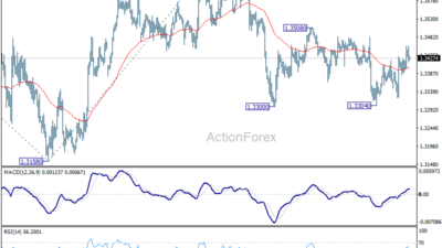 Gbp/Usd Daily Outlook - Rendiva Utama 16 Gbp/Usd Daily Outlook - Rendiva Utama Gbpusd20260615A1