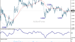 Gbp/Usd Daily Outlook – Rendiva Utama