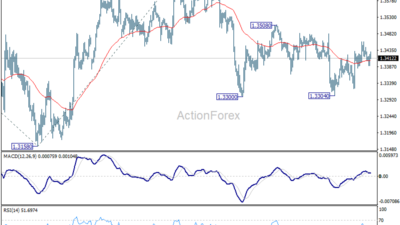 Gbp/Usd Daily Outlook - Rendiva Utama Gbpusd20260616A1