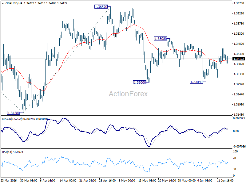 Gbp/Usd Daily Outlook - Rendiva Utama Gbpusd20260616A1