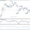 Gbp/Usd Daily Outlook – Rendiva Utama