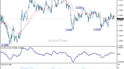 Gbp/Usd Daily Outlook – Rendiva Utama
