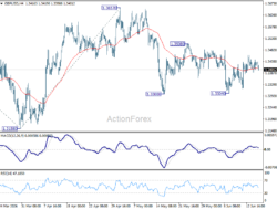 Gbp/Usd Daily Outlook – Rendiva Utama