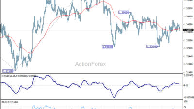 Gbp/Usd Daily Outlook - Rendiva Utama 13 Gbp/Usd Daily Outlook - Rendiva Utama Gbpusd20260617A1