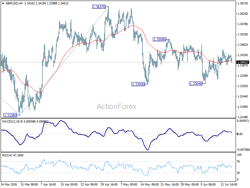 Gbp/Usd Daily Outlook - Rendiva Utama Gbpusd20260617A1