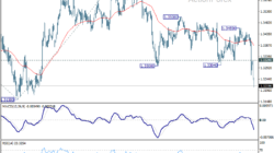 Gbp/Usd Daily Outlook – Rendiva Utama