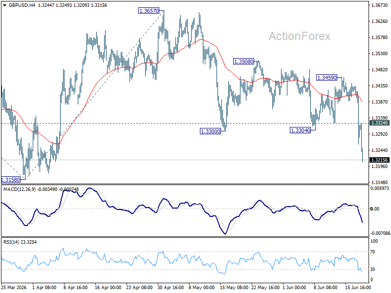 Gbp/Usd Daily Outlook - Rendiva Utama Gbpusd20260618A1