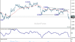 Gbp/Usd Daily Outlook – Rendiva Utama