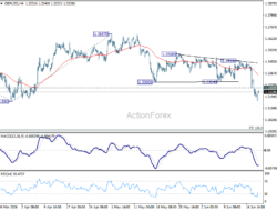 Gbp/Usd Daily Outlook – Rendiva Utama