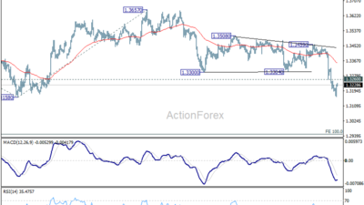 Gbp/Usd Daily Outlook - Rendiva Utama 16 Gbp/Usd Daily Outlook - Rendiva Utama Gbpusd20260619A1