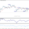 Gbp/Usd Weekly Outlook – Rendiva Utama