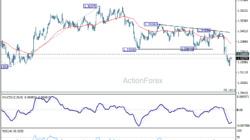 Gbp/Usd Weekly Outlook – Rendiva Utama