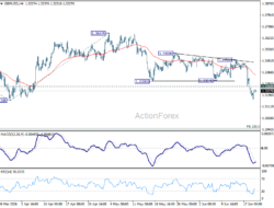 Gbp/Usd Weekly Outlook – Rendiva Utama