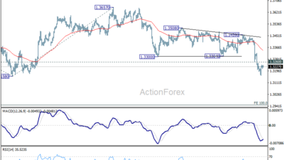 Gbp/Usd Weekly Outlook - Rendiva Utama Gbpusd20260620W1