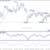 Gbp/Usd Daily Outlook – Rendiva Utama