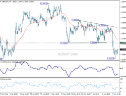 Gbp/Usd Daily Outlook – Rendiva Utama