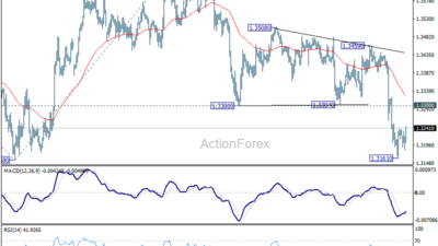 Gbp/Usd Daily Outlook - Rendiva Utama 13 Gbp/Usd Daily Outlook - Rendiva Utama Gbpusd20260622A1