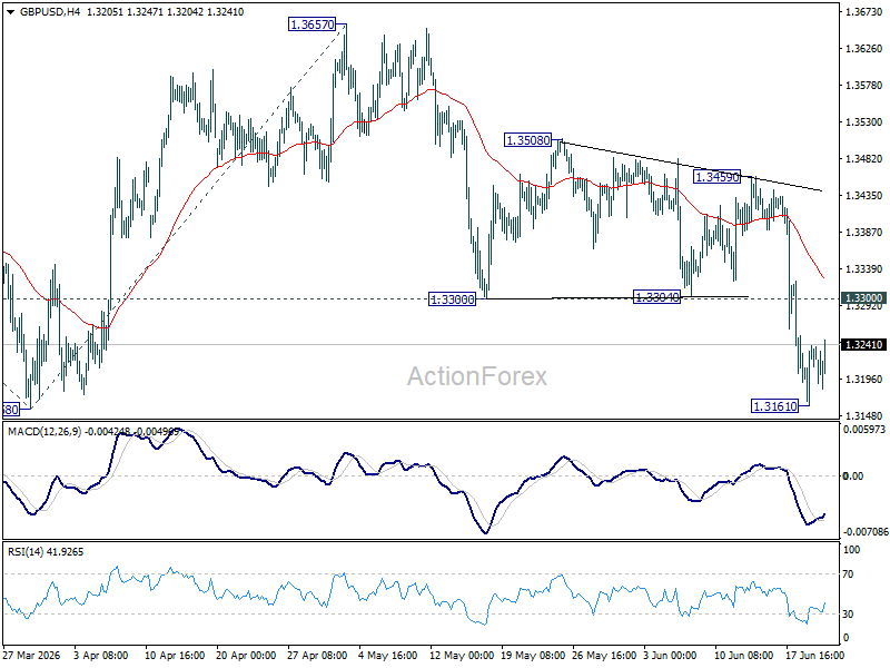 Gbp/Usd Daily Outlook - Rendiva Utama Gbpusd20260622A1
