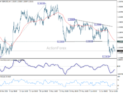 Gbp/Usd Daily Outlook – Rendiva Utama