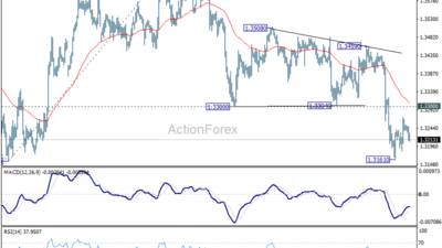 Gbp/Usd Daily Outlook - Rendiva Utama Gbpusd20260623A1