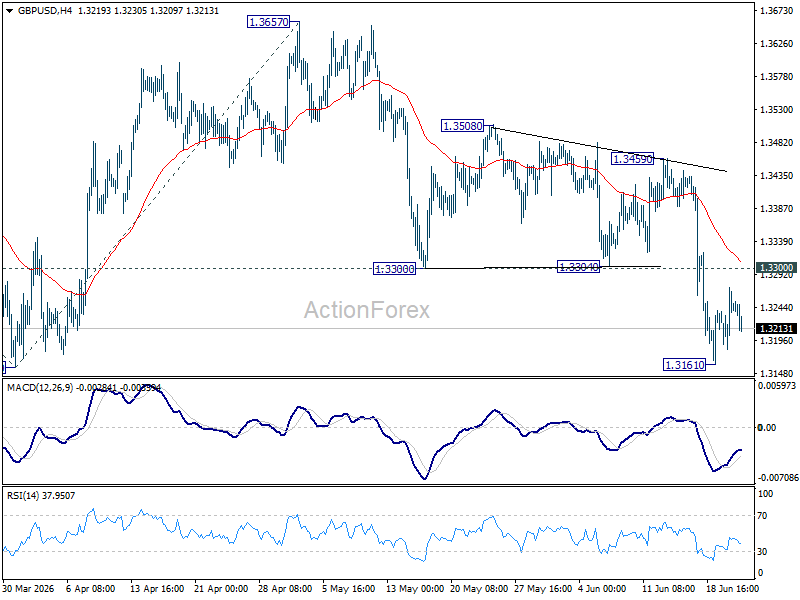 Gbp/Usd Daily Outlook - Rendiva Utama Gbpusd20260623A1