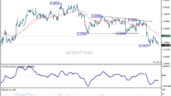 Gbp/Usd Daily Outlook – Rendiva Utama