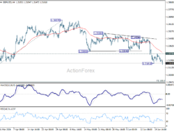 Gbp/Usd Daily Outlook – Rendiva Utama