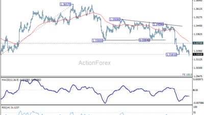 Gbp/Usd Daily Outlook - Rendiva Utama Gbpusd20260624A1