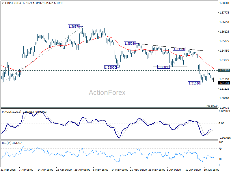 Gbp/Usd Daily Outlook - Rendiva Utama Gbpusd20260624A1