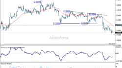 Gbp/Usd Daily Outlook – Rendiva Utama