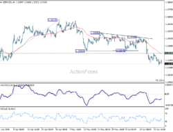 Gbp/Usd Daily Outlook – Rendiva Utama